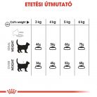 Royal Canin Feline Care Nutrition Oral Care száraz macskaeledel 400g