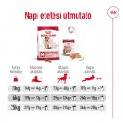 Royal Canin Size Health Nutrition Medium adult 7+ száraz kutyaeledel  15kg