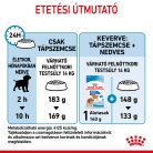 Royal Canin Size Health Nutrition Medium puppy száraz kutyaeledel 10kg