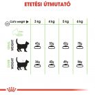 Royal Canin Feline Care Nutrition Digestive Care száraz macskaeledel 400g