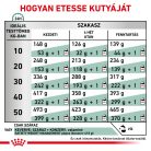 Royal Canin Veterinary Satiety wm fogyasztó száraz kutyaeledel 1,5kg