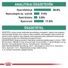 Royal Canin Veterinary Satiety wm fogyasztó száraz kutyaeledel 1,5kg