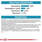 Royal Canin Veterinary Hypoallerg mc hipoallergén alacsony kalória száraz kutyaeledel 2kg