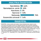 Royal Canin Veterinary Hypoallergenic hipoallergén kutya konzerv 12x400g