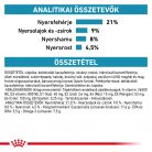 Royal Canin Veterinary Sensitivity control válogatott fehérje száraz kutyaeledel 7kg