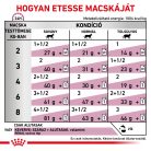 Royal Canin Veterinary Renal beef vesebetegség alutasak macskaeledel marha 12x85g