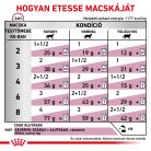 Royal Canin Veterinary Renal chicken vesebetegség alutasak macskaeledel csirke 12x85g