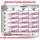 Royal Canin Veterinary Renal fish vesebetegség alutasak macskaeledel hal 12x85g