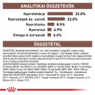 Royal Canin Veterinary Gastrointestinal emésztőszervi betegség száraz macskaeledel  4kg