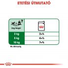 Royal Canin Size Health Nutrition Mini adult kutya tasak 12x85g