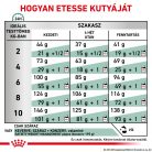 Royal Canin Veterinary Satiety wm small fogyasztó kistestű száraz kutyaeledel 3kg