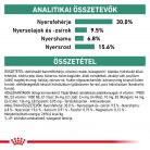 Royal Canin Veterinary Satiety wm small fogyasztó kistestű száraz kutyaeledel 3kg