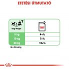 Royal Canin Canine Care Nutrition Digestive Care kutya tasak adult 12x85g