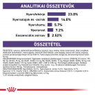 Royal Canin Veterinary Mature consult medium közepestestű idős kor száraz kutyaeledel 10kg