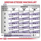 Royal Canin Veterinary Mature consult idős kor alutasak macskaeledel 12x85g